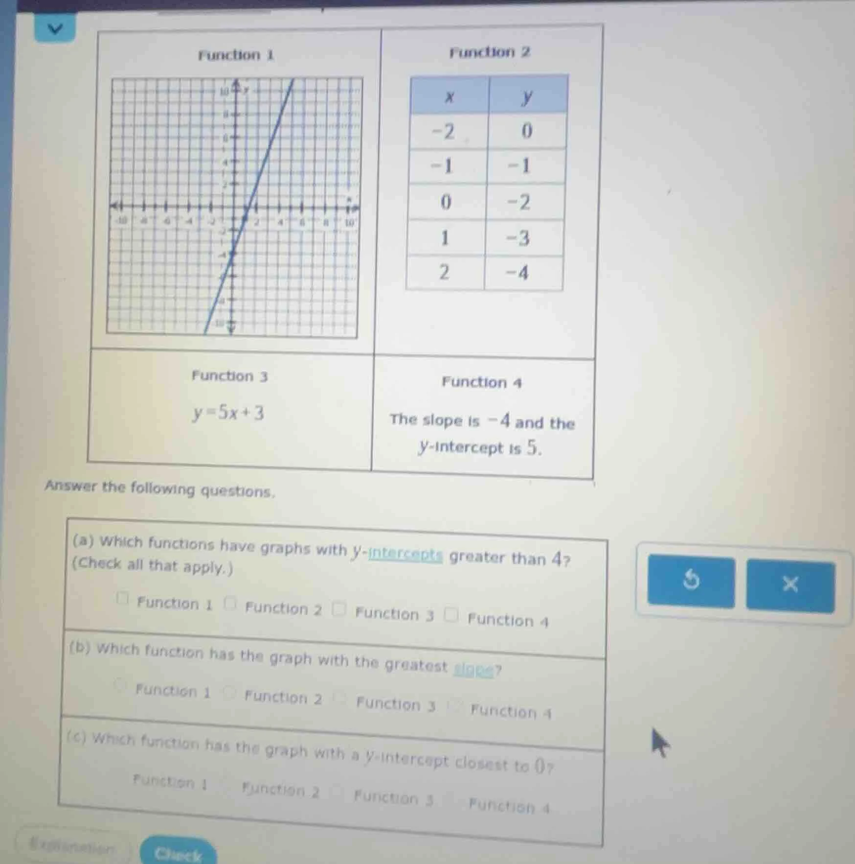 function 1 (graph), function 2 (table: x -2, -1, 0, 1, 2; y 0, -1, -2, …