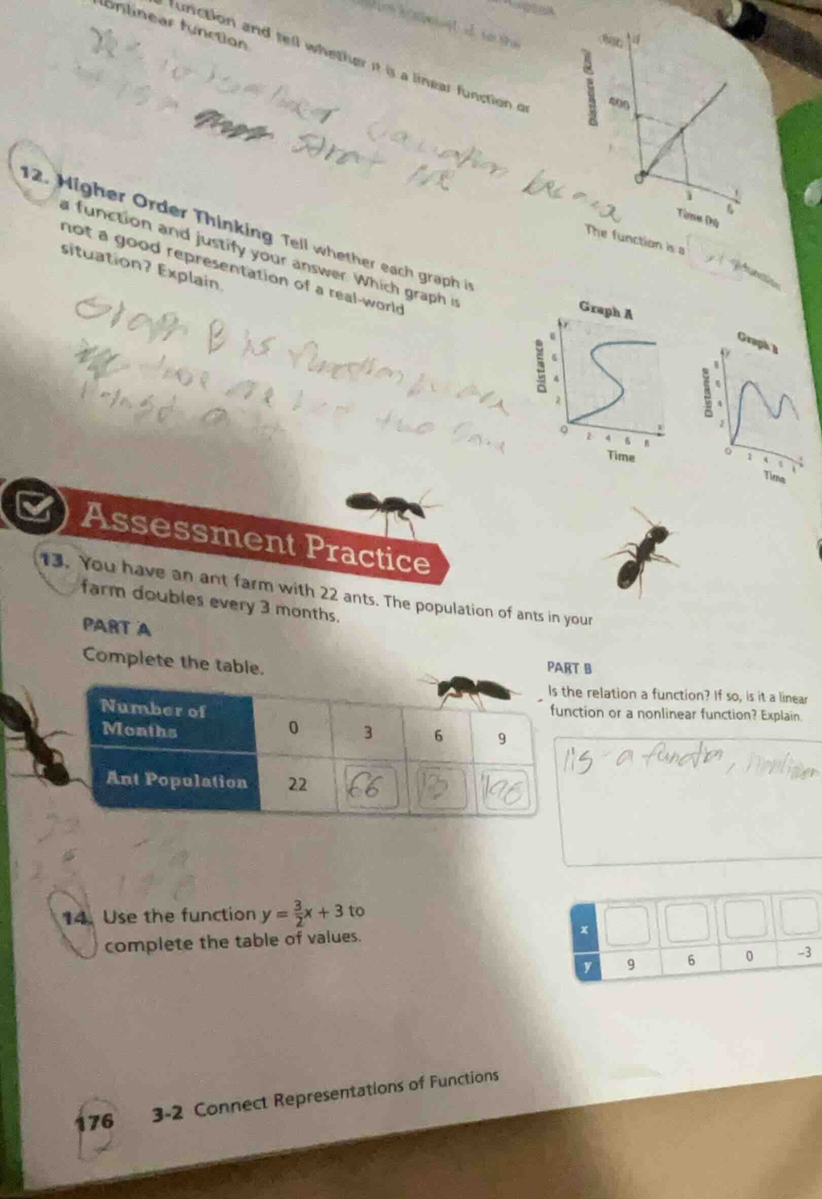 12. higher order thinking tell whether each graph is a function and jus…