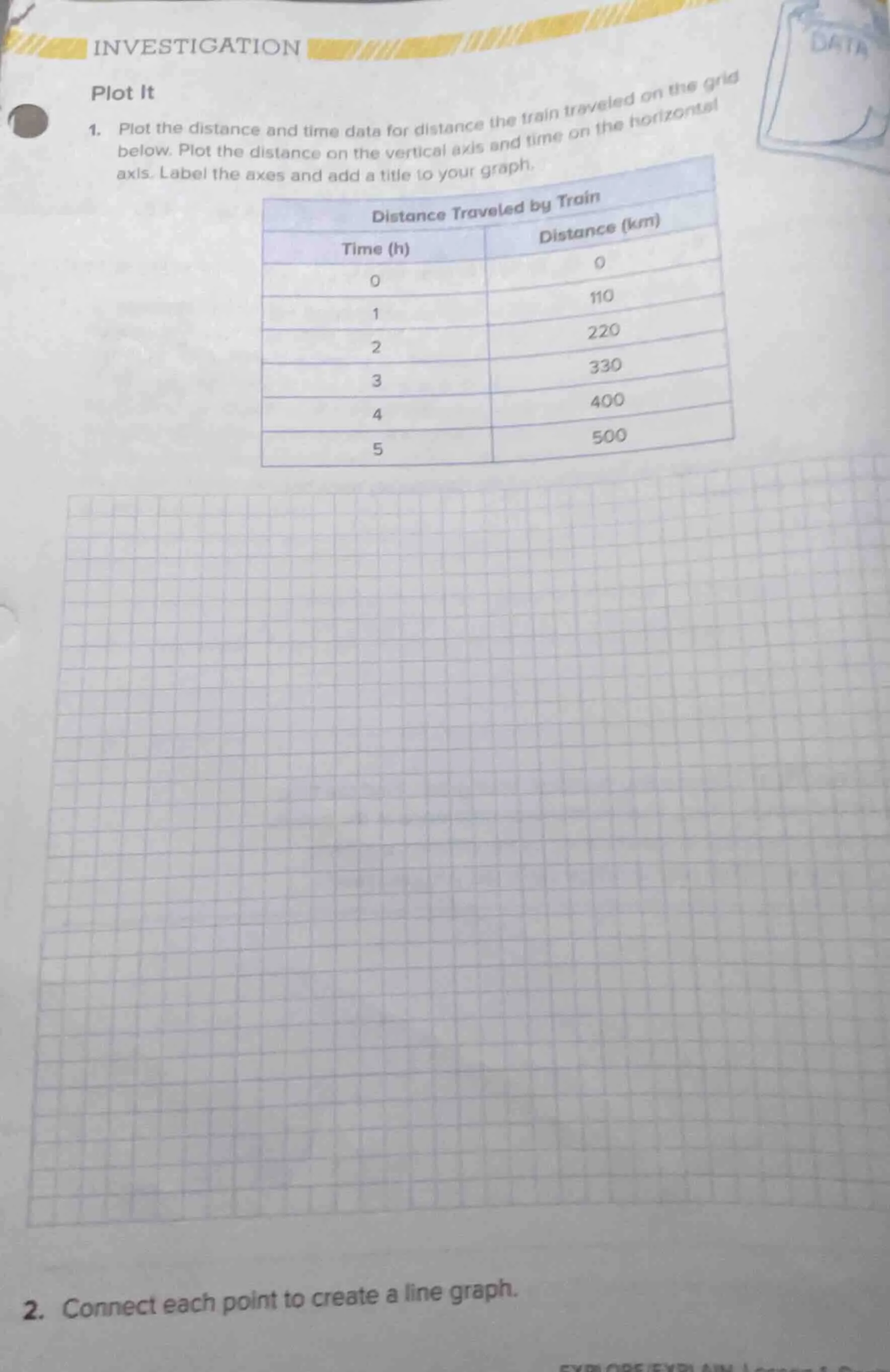 investigation plot it 1. plot the distance and time data for distance t…