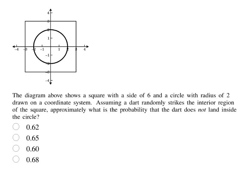 the diagram above shows a square with a side of 6 and a circle with rad…