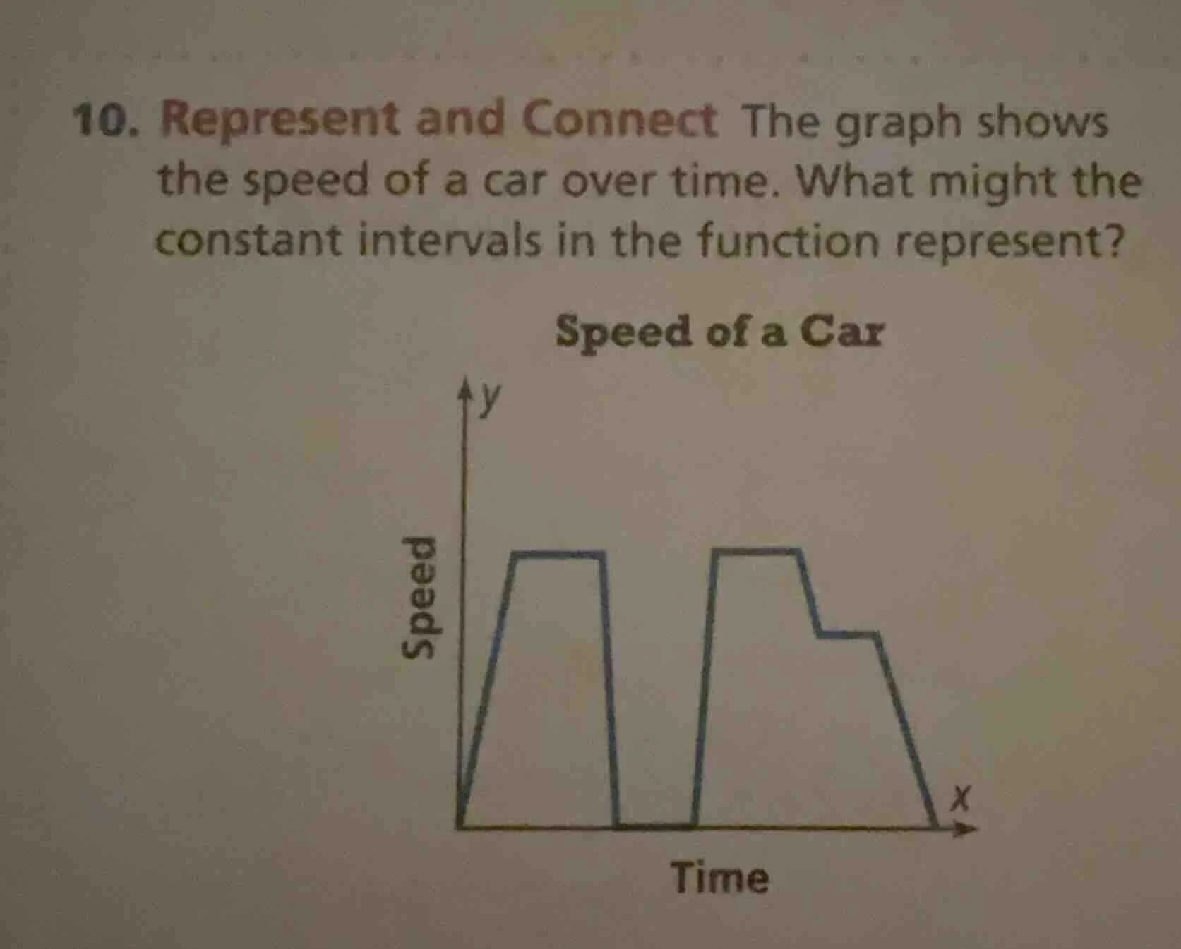 10. represent and connect the graph shows the speed of a car over time.…