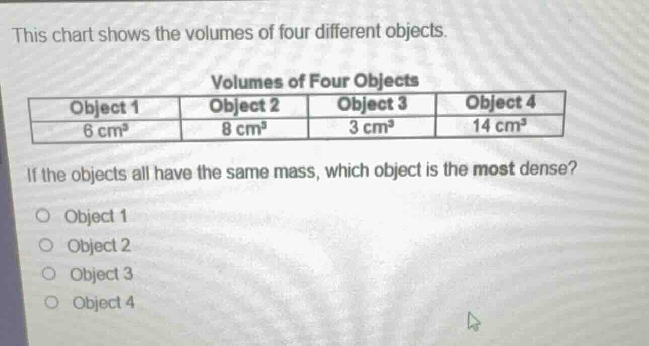 this chart shows the volumes of four different objects. volumes of four…