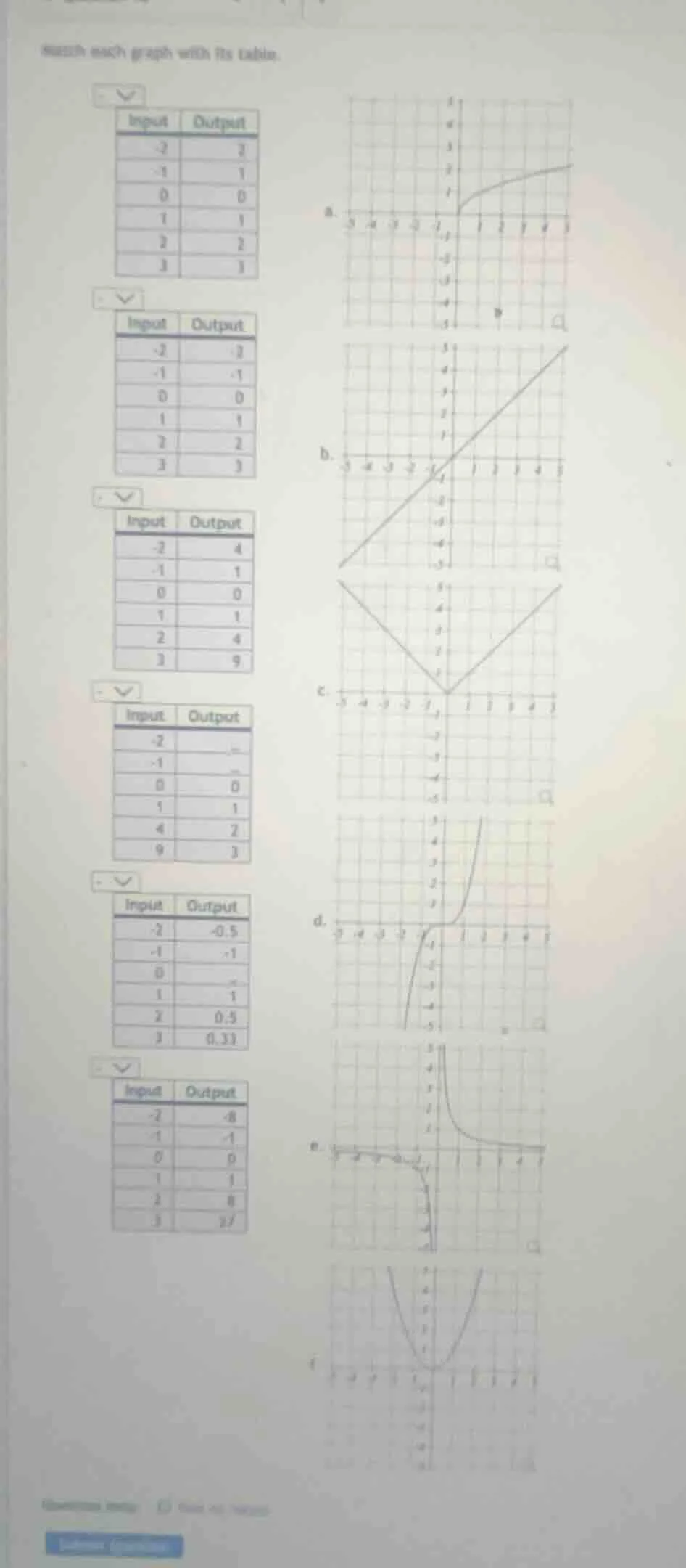 match each graph with its table. first table: input | output -2 | 2 -1 …