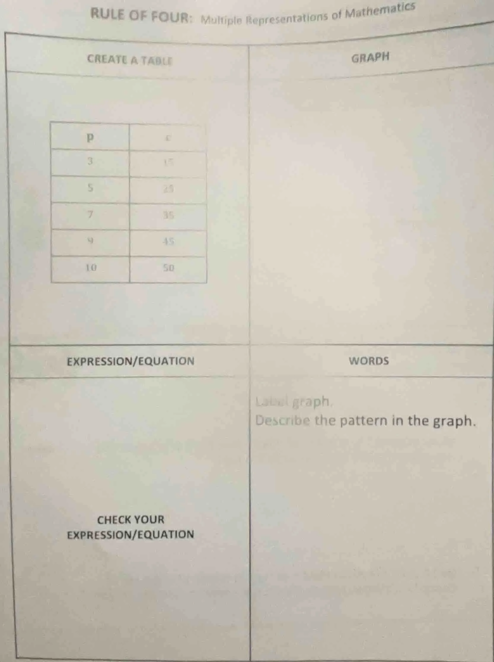 rule of four: multiple representations of mathematics create a table | …