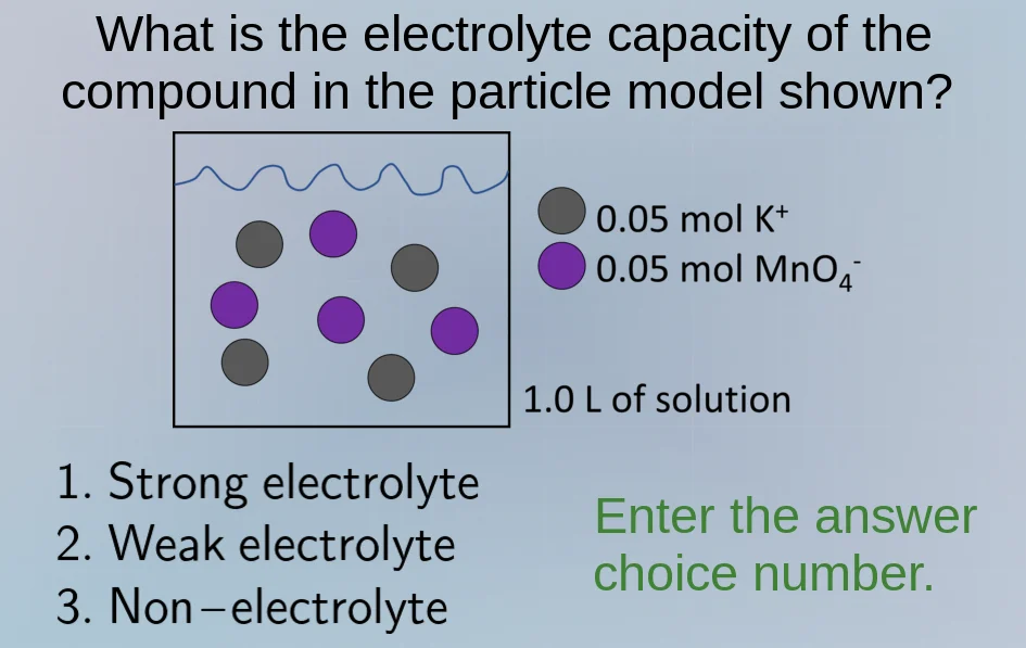 what is the electrolyte capacity of the compound in the particle model …