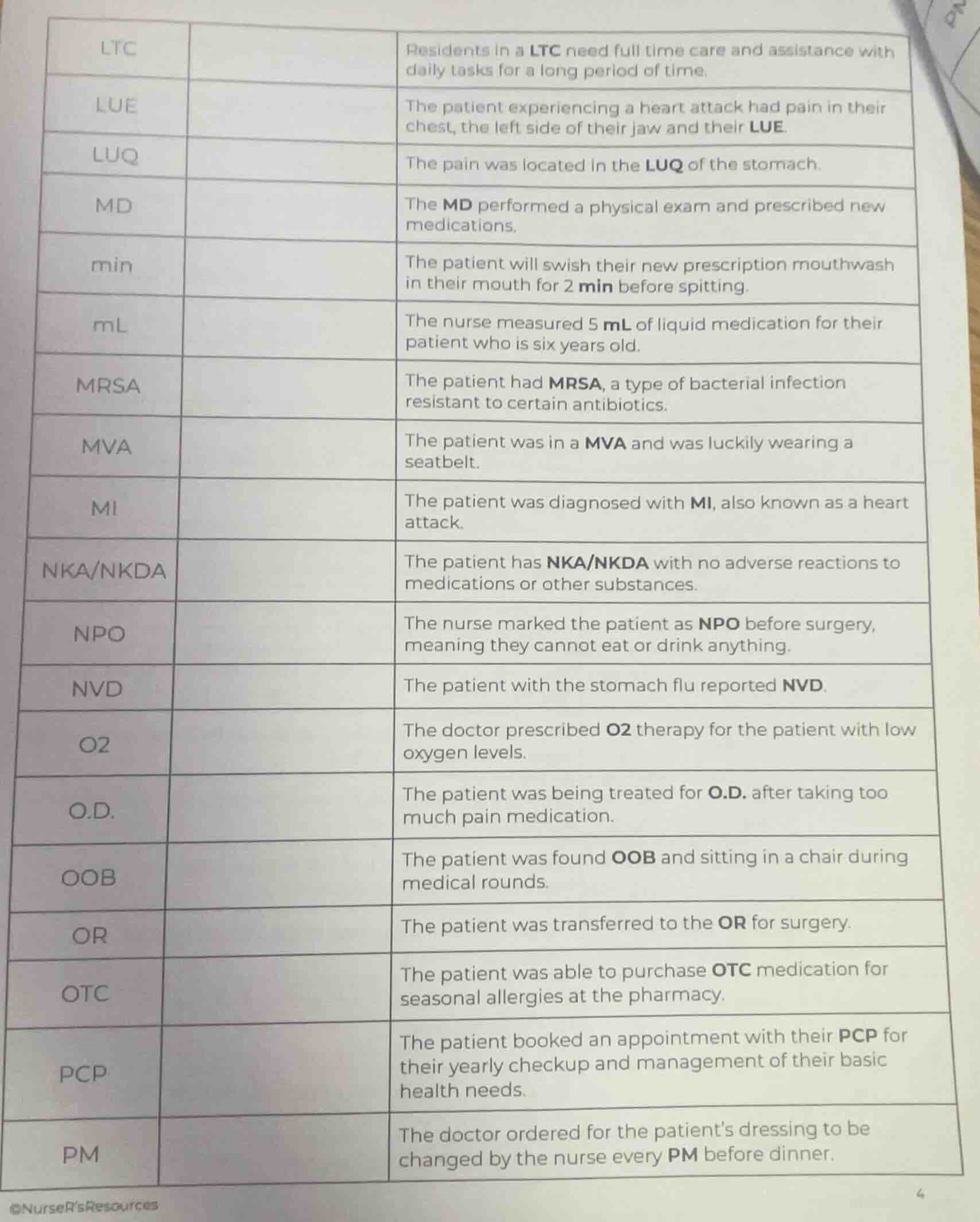 ltc: residents in a ltc need full time care and assistance with daily t…