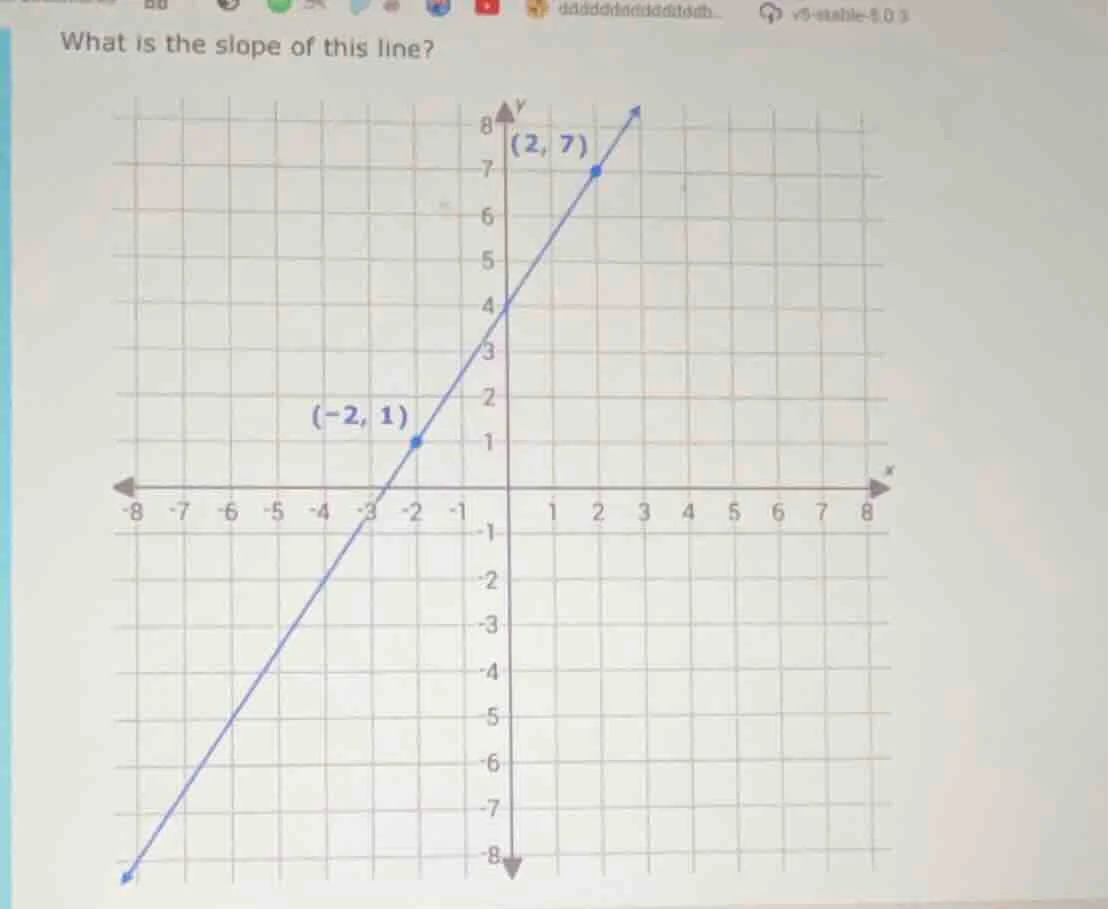 what is the slope of this line?