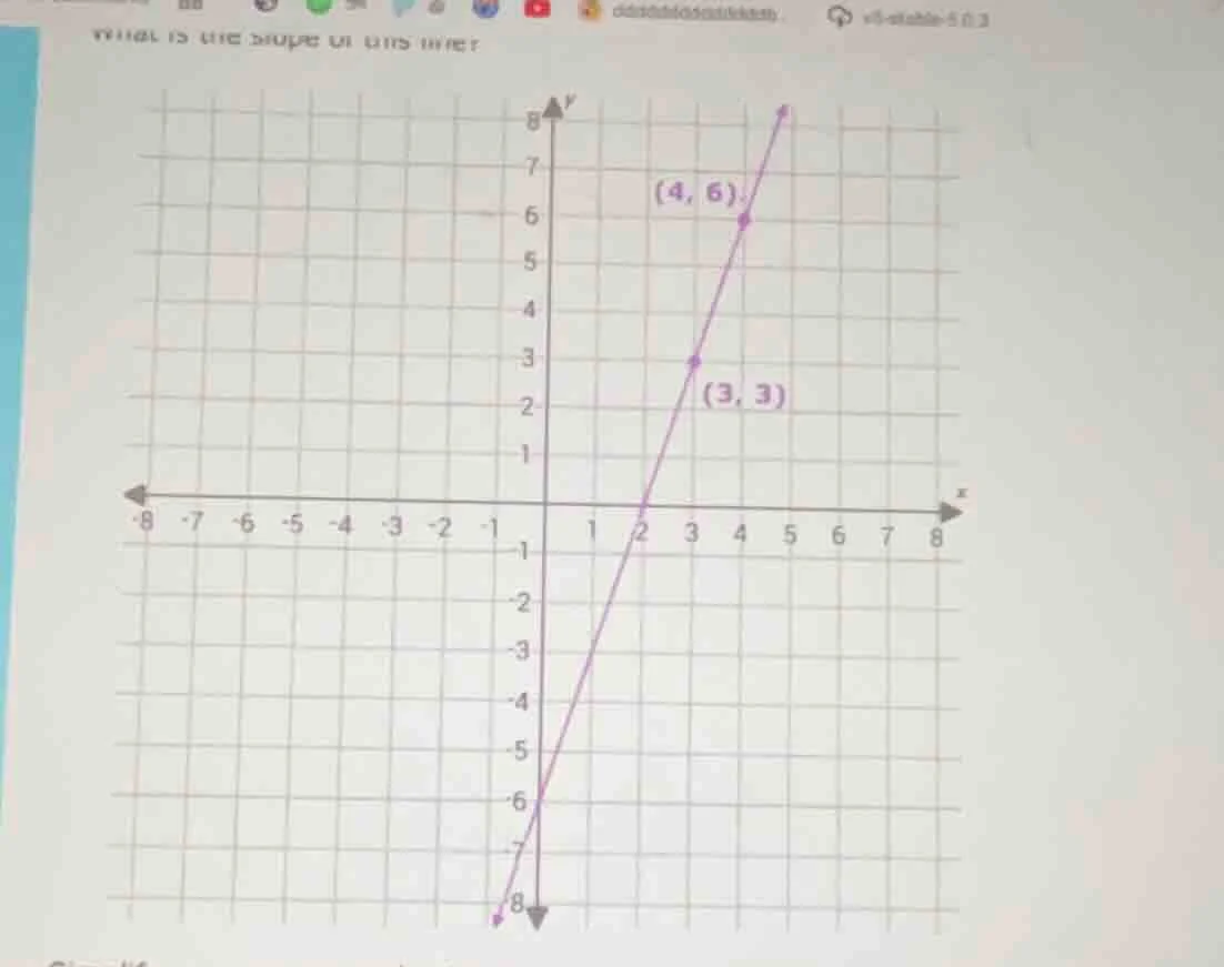 what is the slope of this line?