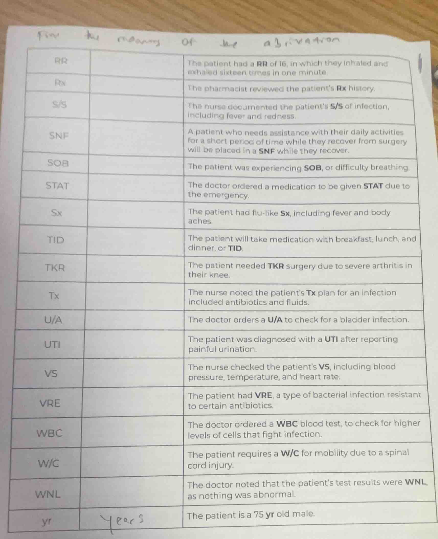 find the meaning of the abbreviation rr\t\tthe patient had a rr of 16, …