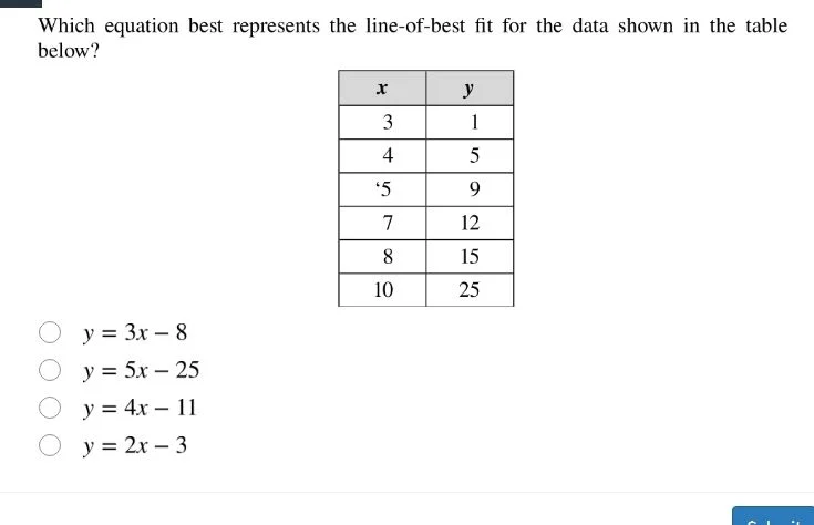 which equation best represents the line - of - best fit for the data sh…