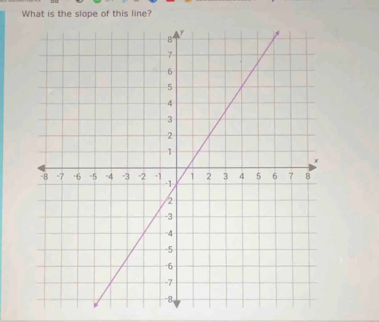 what is the slope of this line?