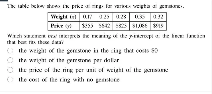 the table below shows the price of rings for various weights of gemston…
