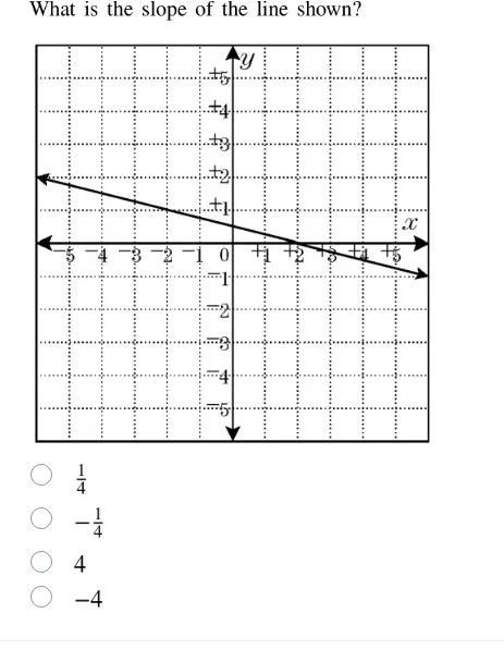 what is the slope of the line shown?\\(\\frac{1}{4}\\)\\(-\\frac{1}{4}\…