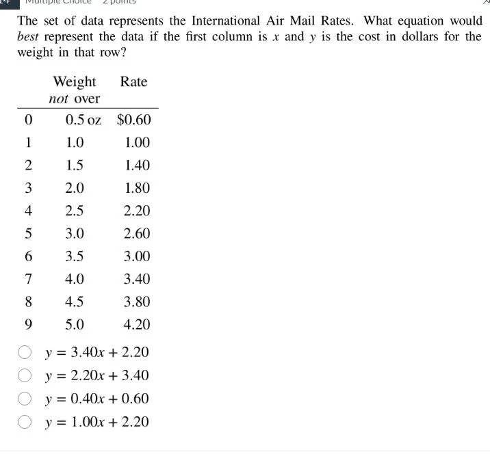 the set of data represents the international air mail rates. what equat…