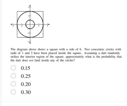 the diagram above shows a square with a side of 6. two concentric circl…