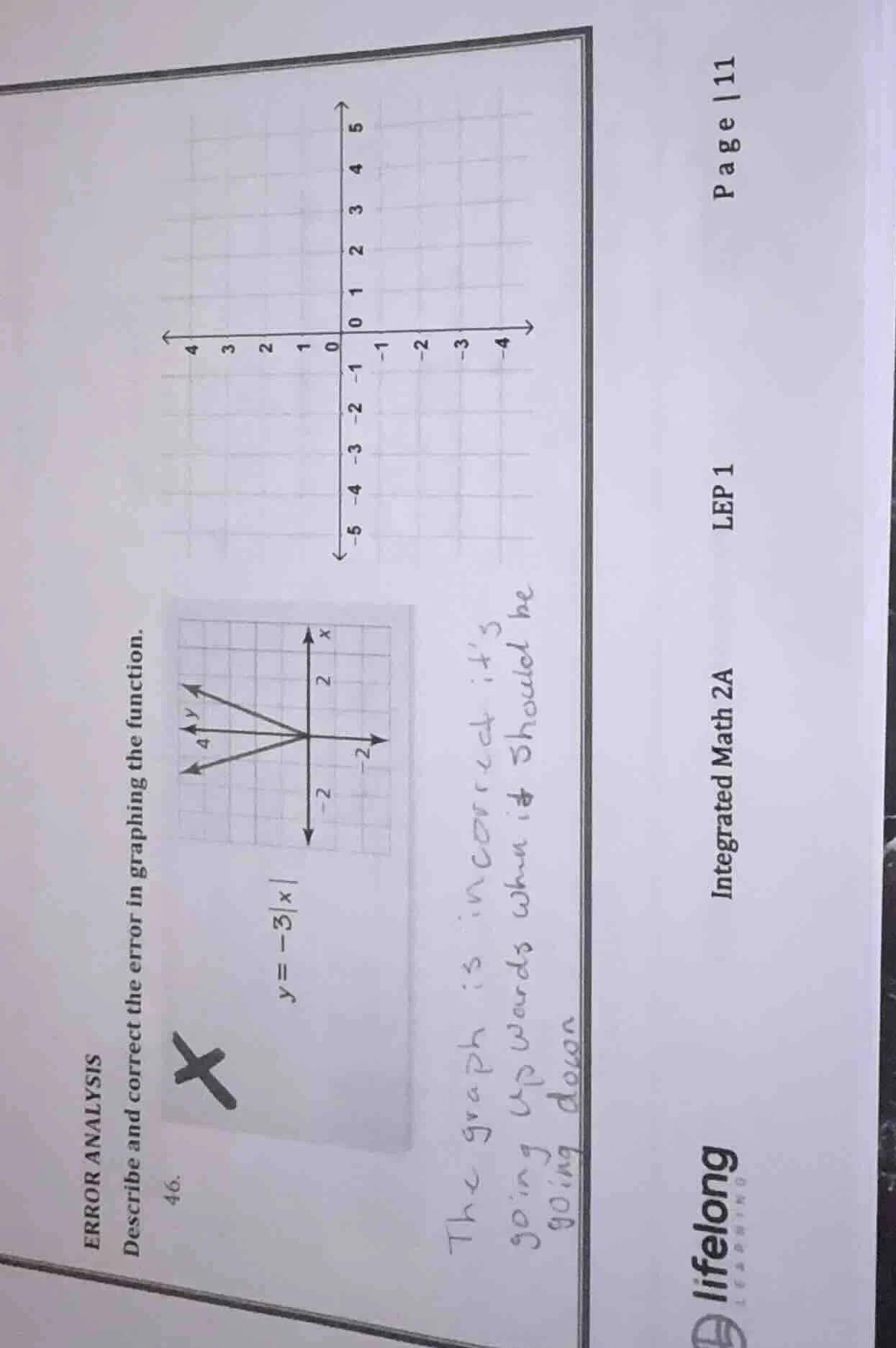 error analysis describe and correct the error in graphing the function.…