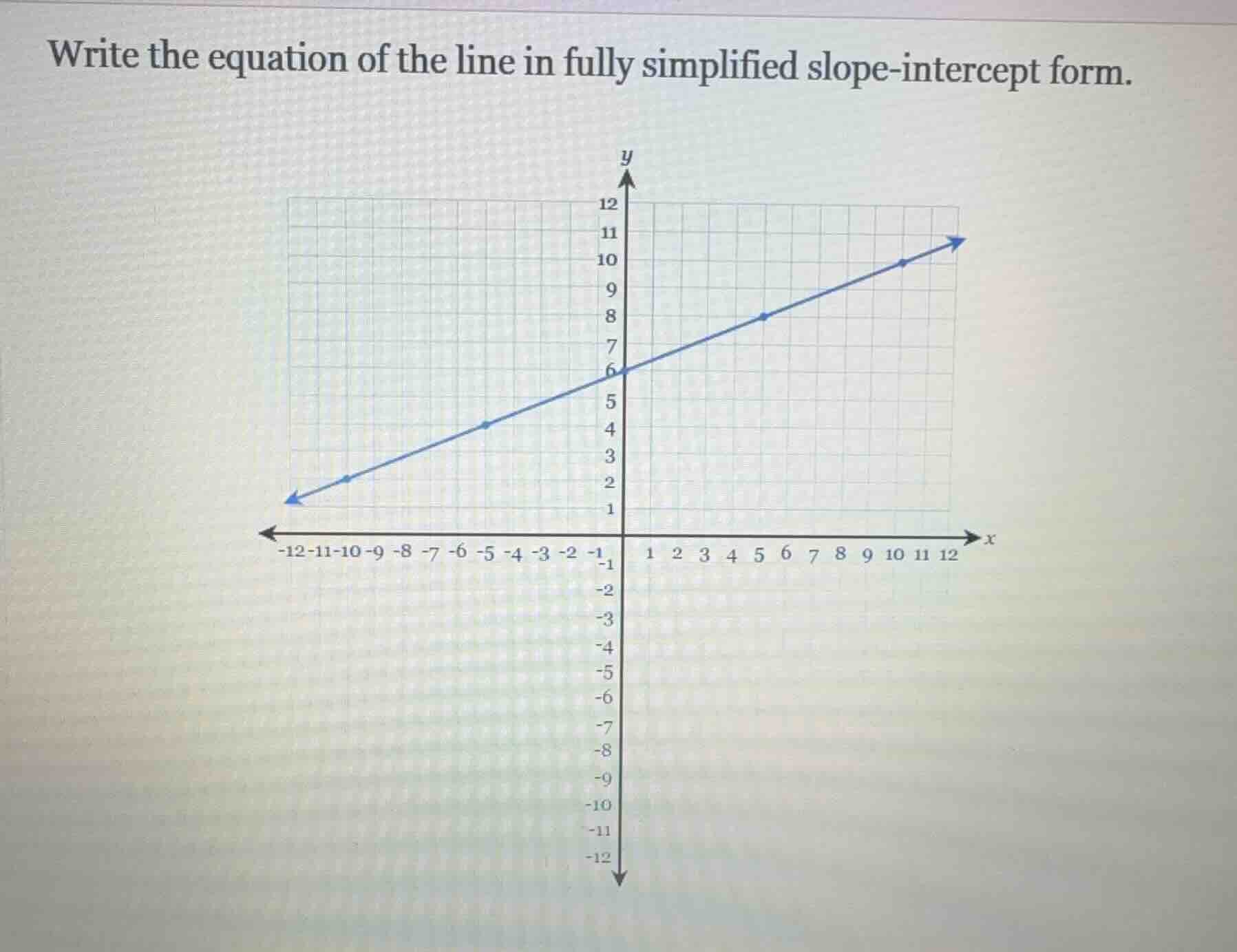 write the equation of the line in fully simplified slope - intercept fo…