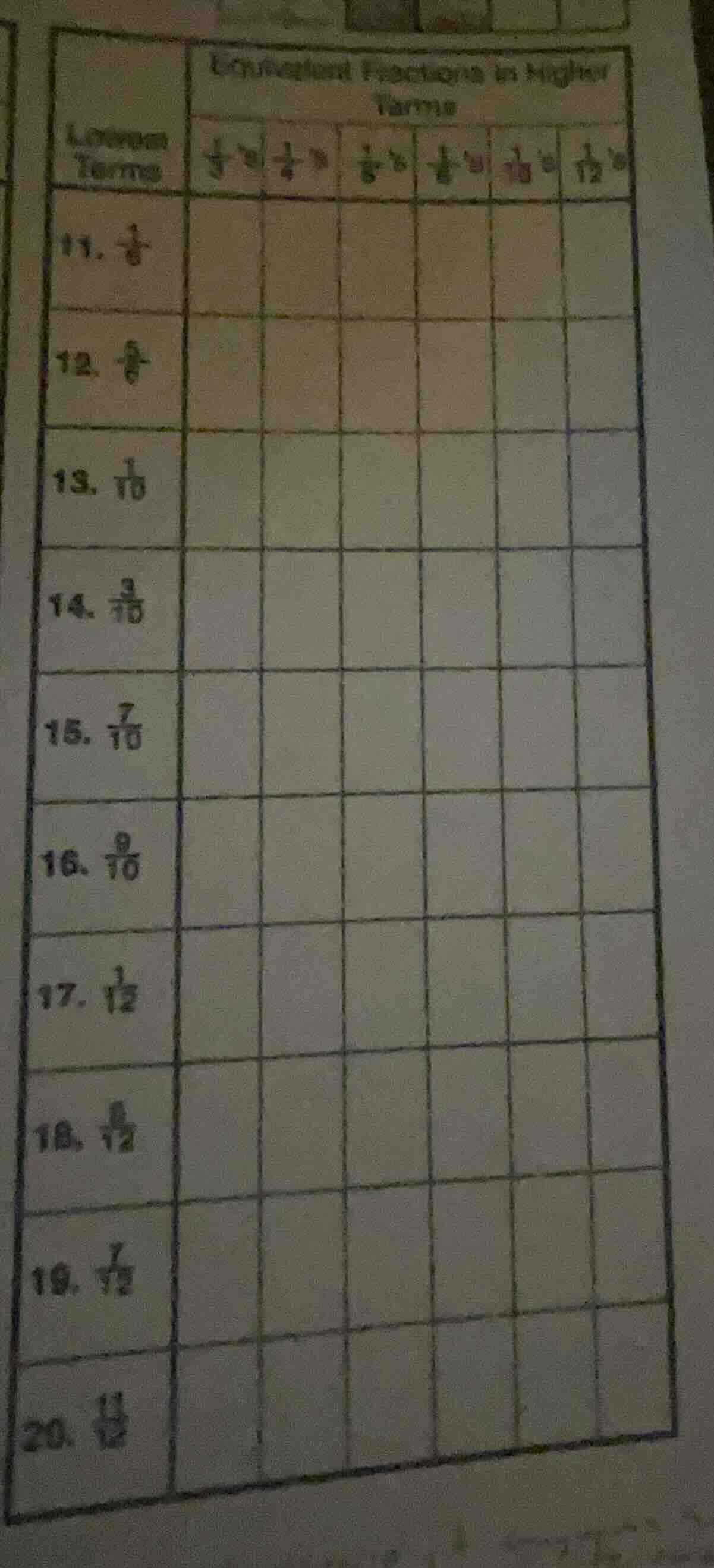 equivalent fractions in higher terms lower terms | \\(\\frac{1}{3}\\)s …