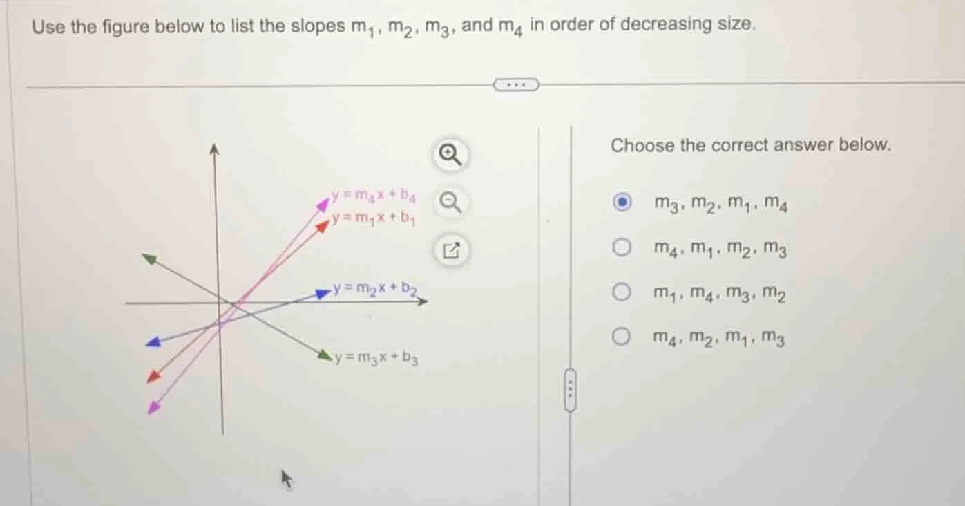 use the figure below to list the slopes ( m_1, m_2, m_3, ) and ( m_4 ) …