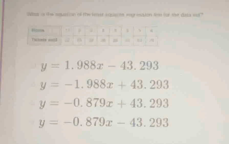 what is the equation of the least squares regression line for the data …