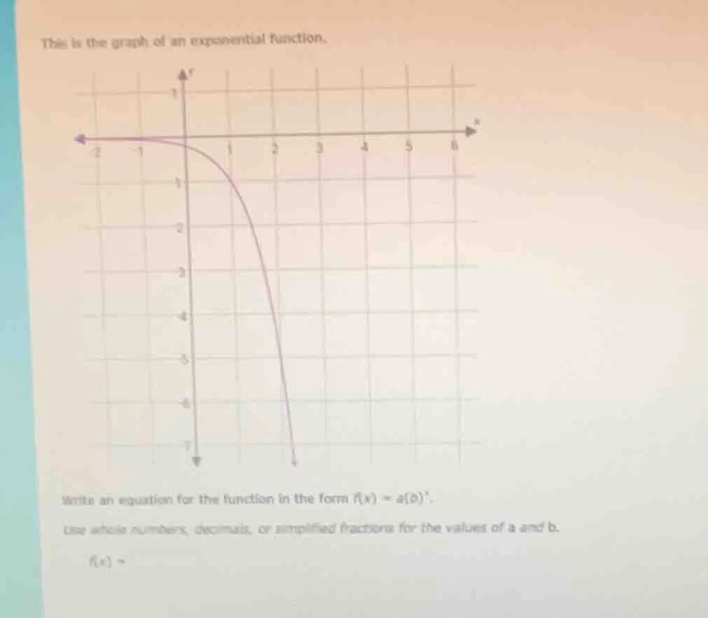 this is the graph of an exponential function. write an equation for the…