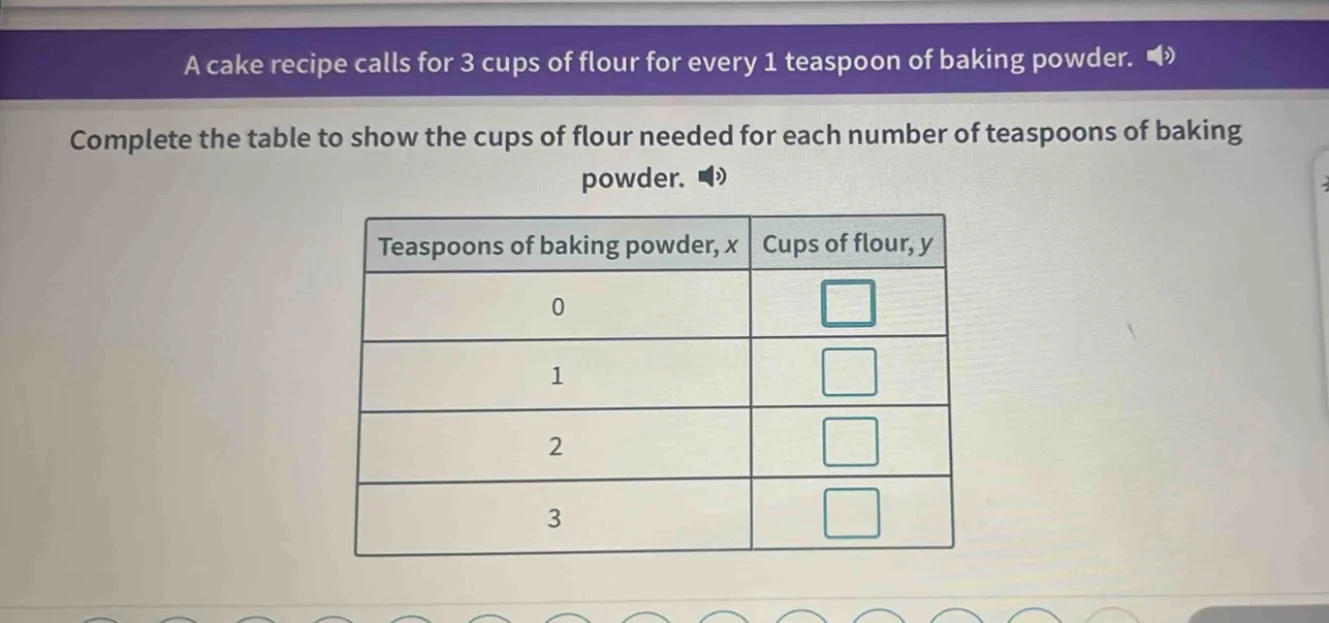 a cake recipe calls for 3 cups of flour for every 1 teaspoon of baking …