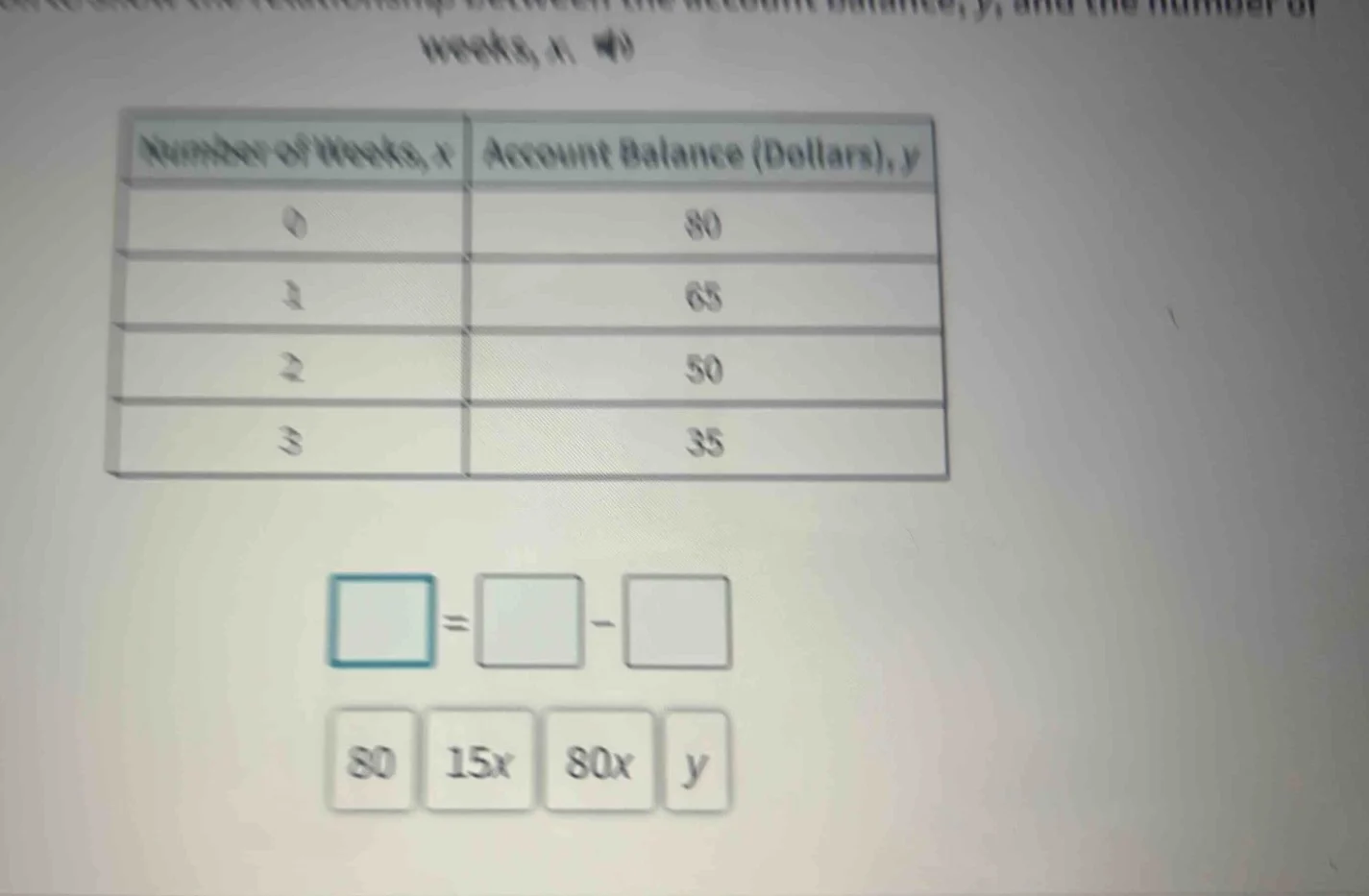 weeks, x. number of weeks, x account balance (dollars), y 0 80 1 65 2 5…