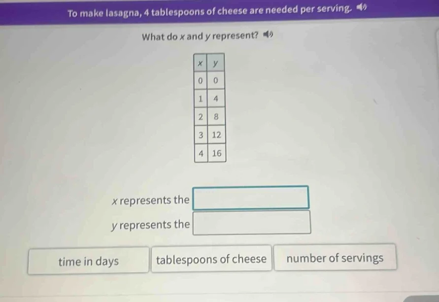 to make lasagna, 4 tablespoons of cheese are needed per serving. what d…