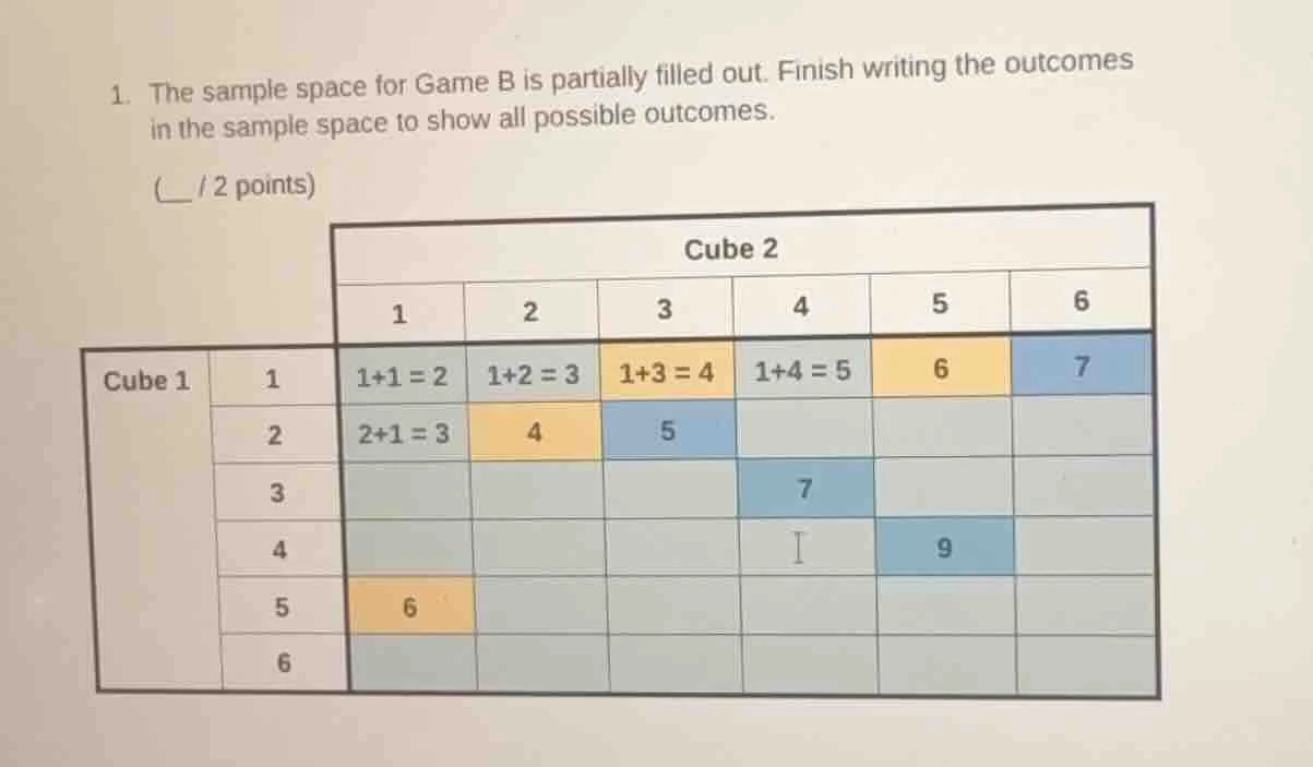 1. the sample space for game b is partially filled out. finish writing …