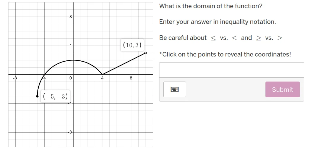 what is the domain of the function? enter your answer in inequality not…