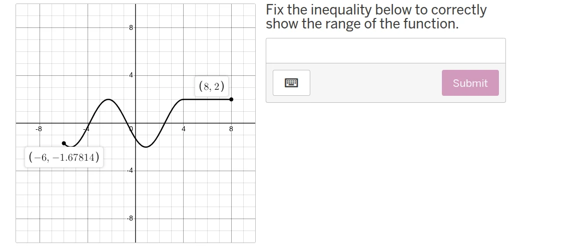 fix the inequality below to correctly show the range of the function.