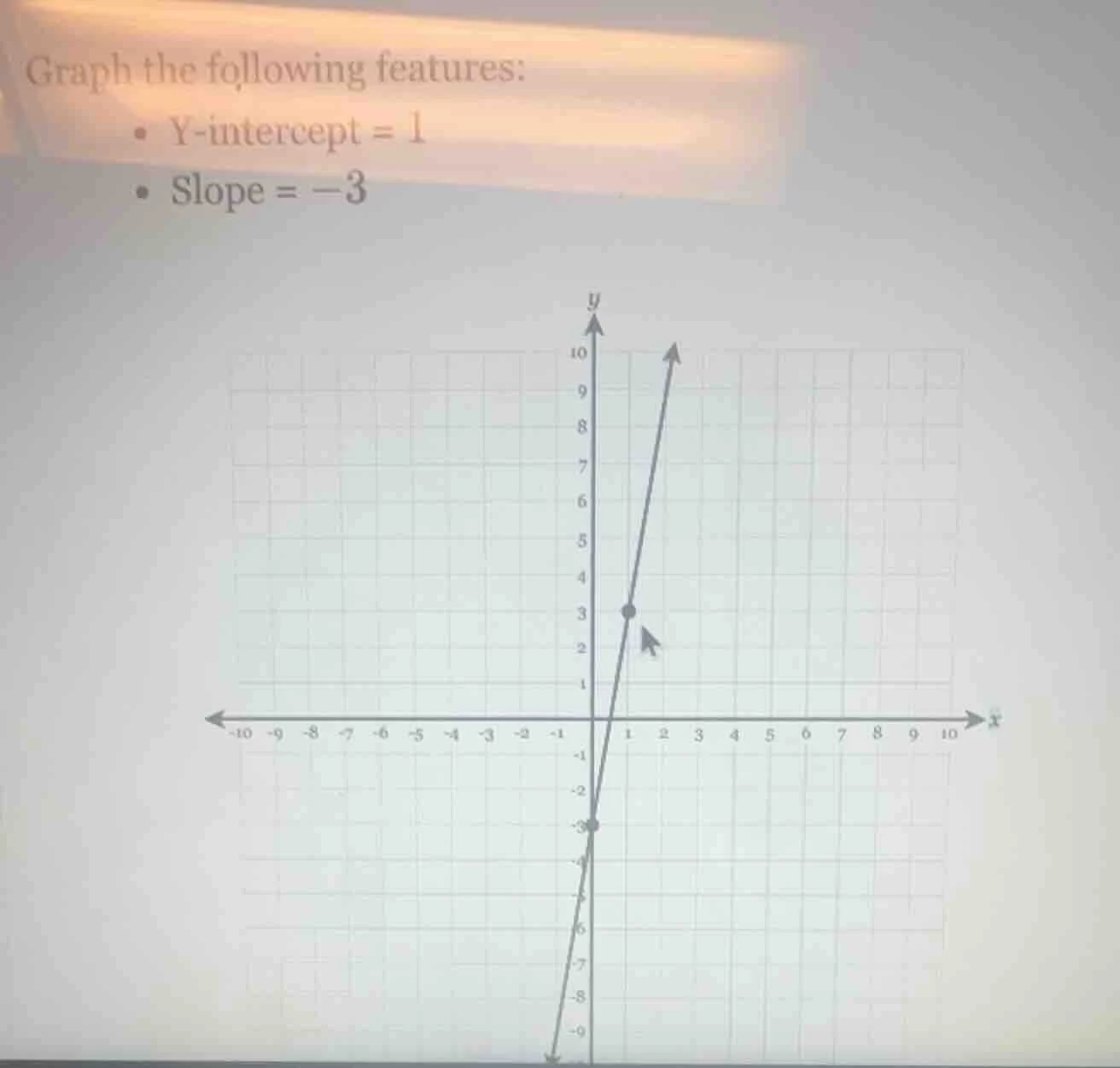 graph the following features: • y-intercept = 1 • slope = -3