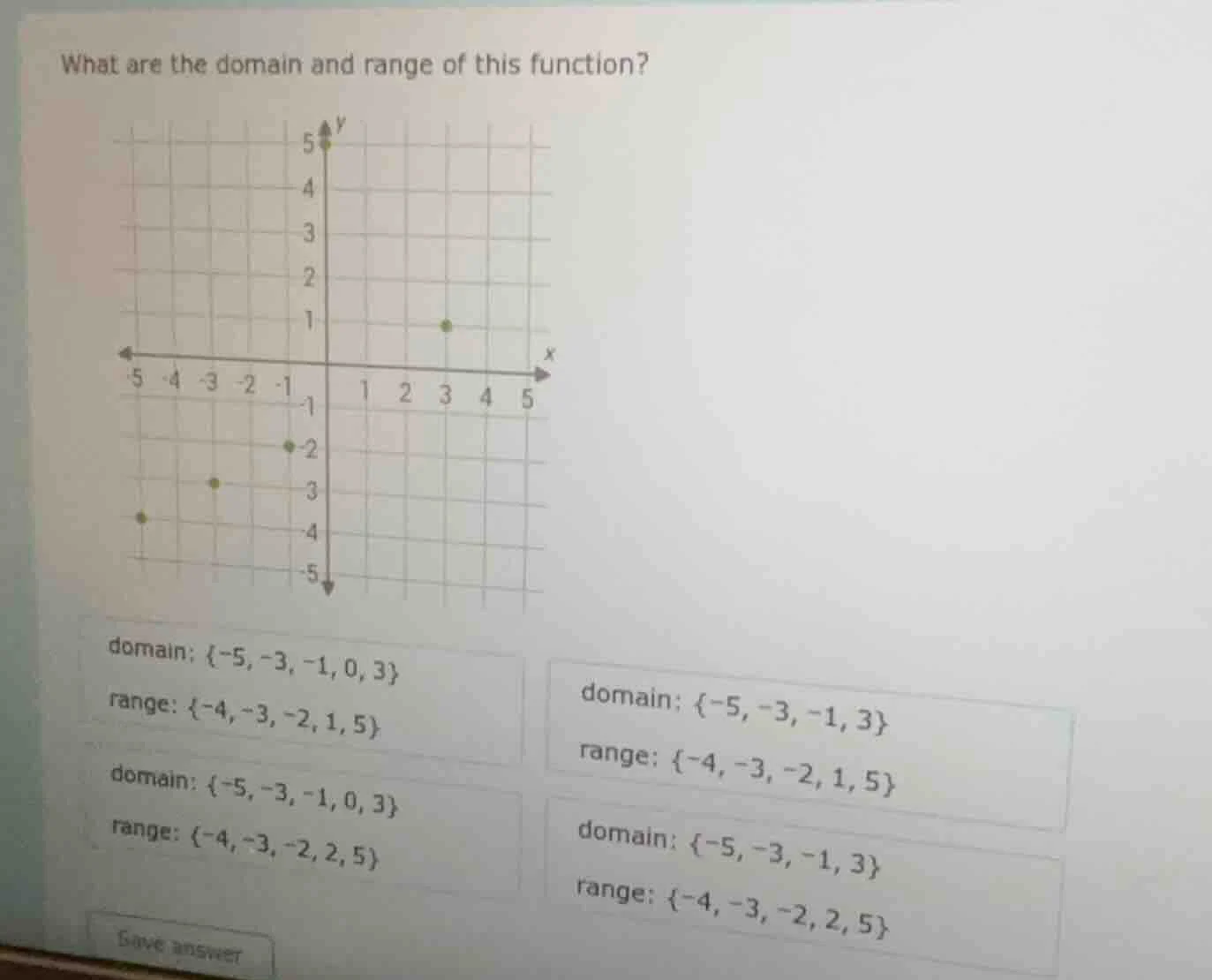 what are the domain and range of this function? domain: {-5, -3, -1, 0,…