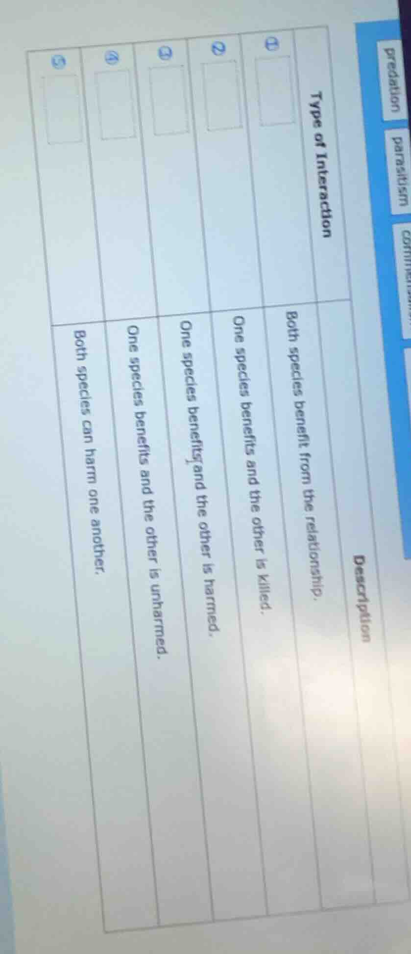 type of interaction ① ② ③ ④ ⑤ description both species benefit from the…