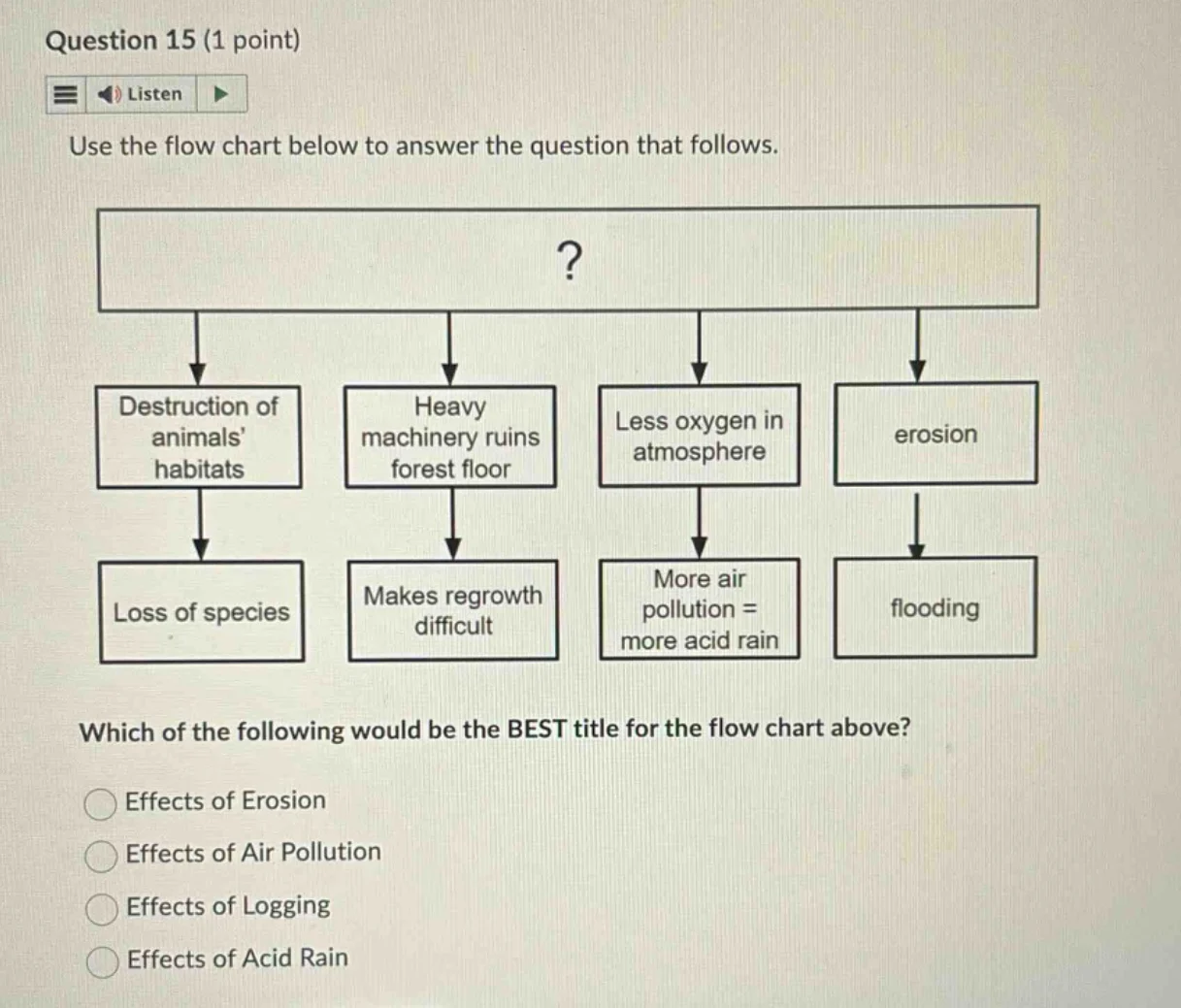 question 15 (1 point) listen use the flow chart below to answer the que…