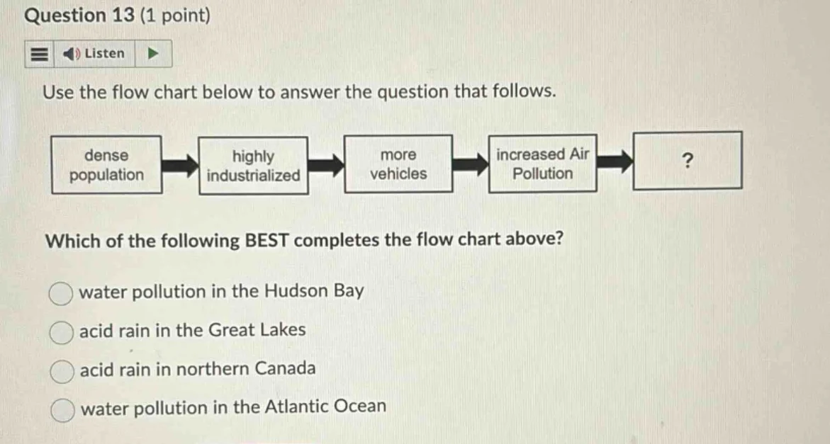 question 13 (1 point) listen use the flow chart below to answer the que…