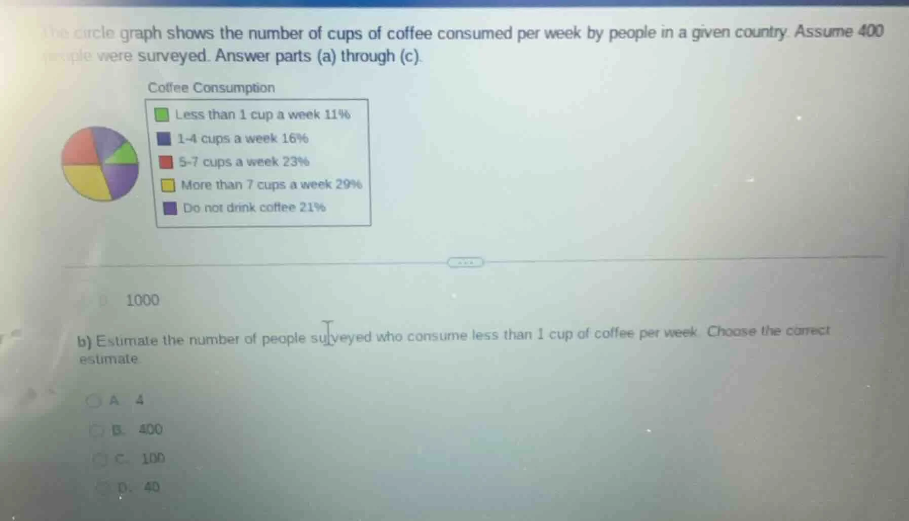 the circle graph shows the number of cups of coffee consumed per week b…