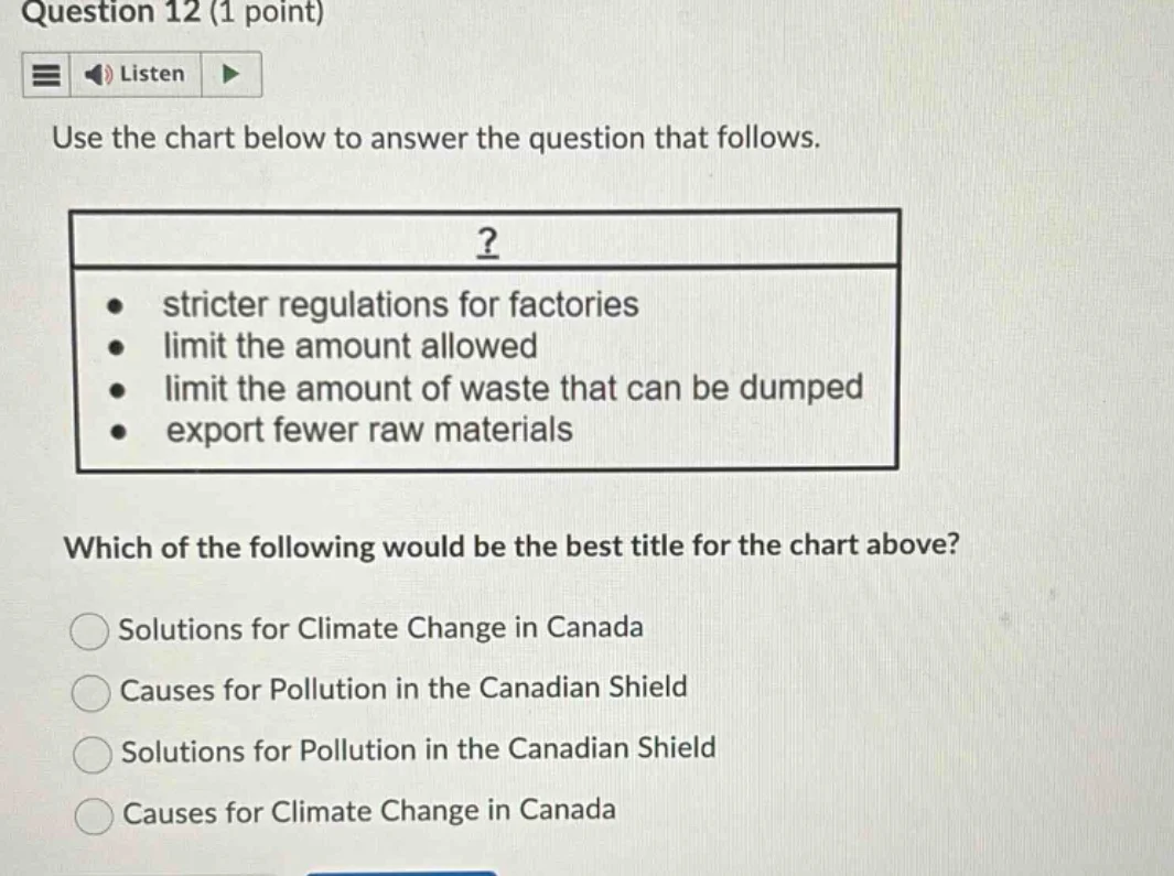 question 12 (1 point) use the chart below to answer the question that f…