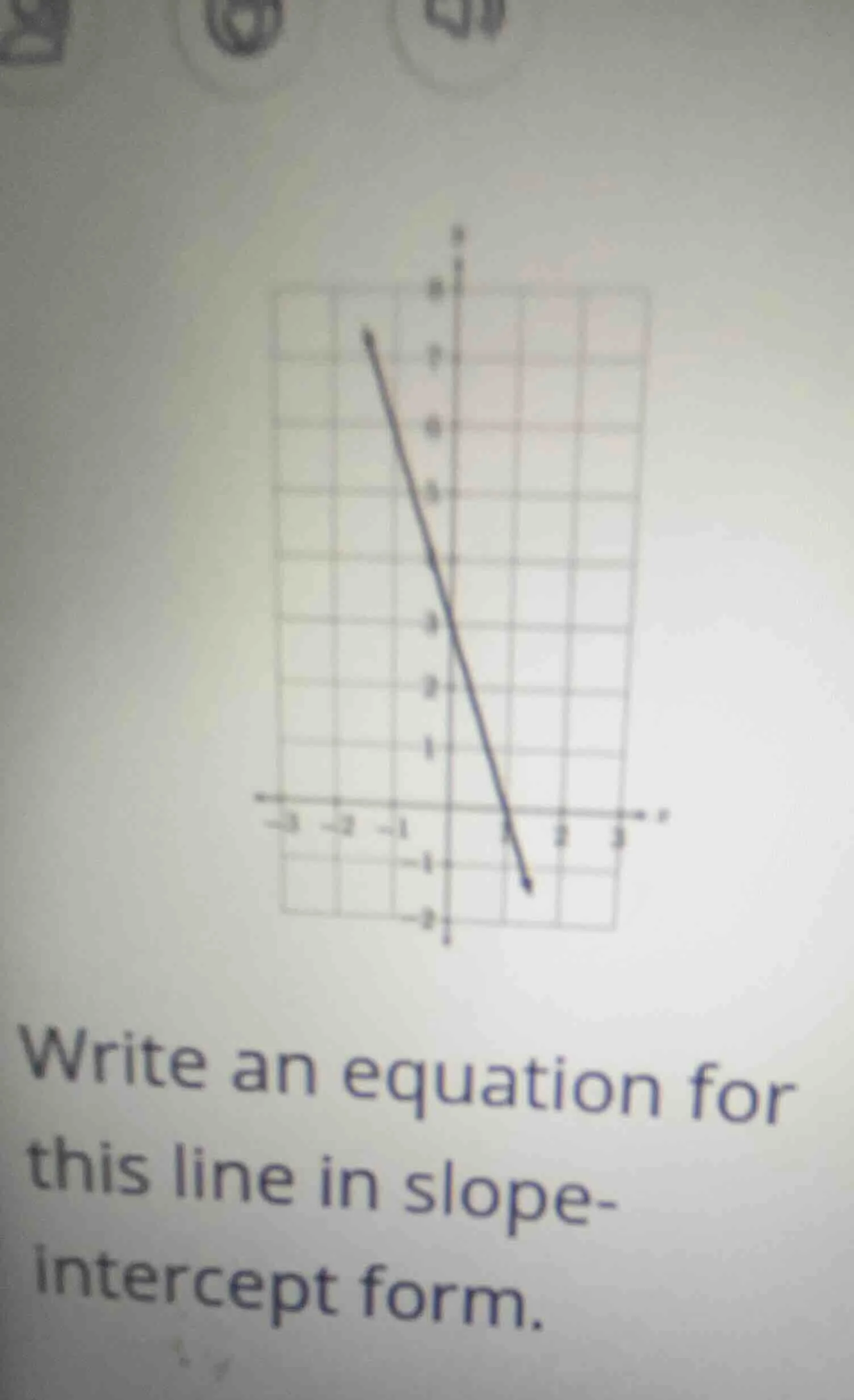 write an equation for this line in slope - intercept form.