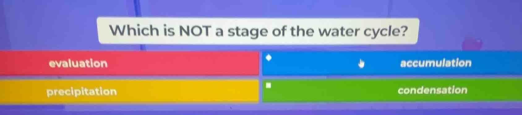 which is not a stage of the water cycle? evaluation accumulation precip…