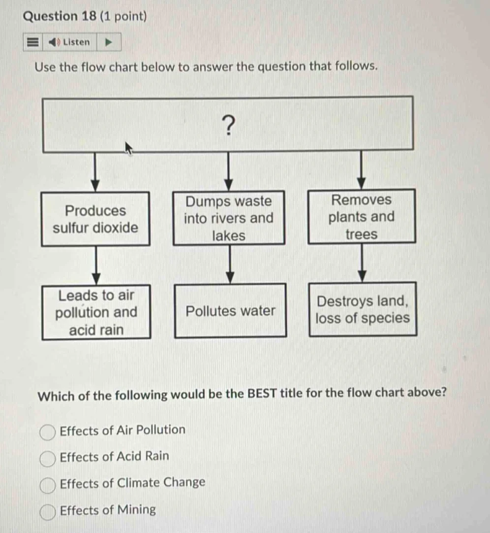 question 18 (1 point) listen use the flow chart below to answer the que…