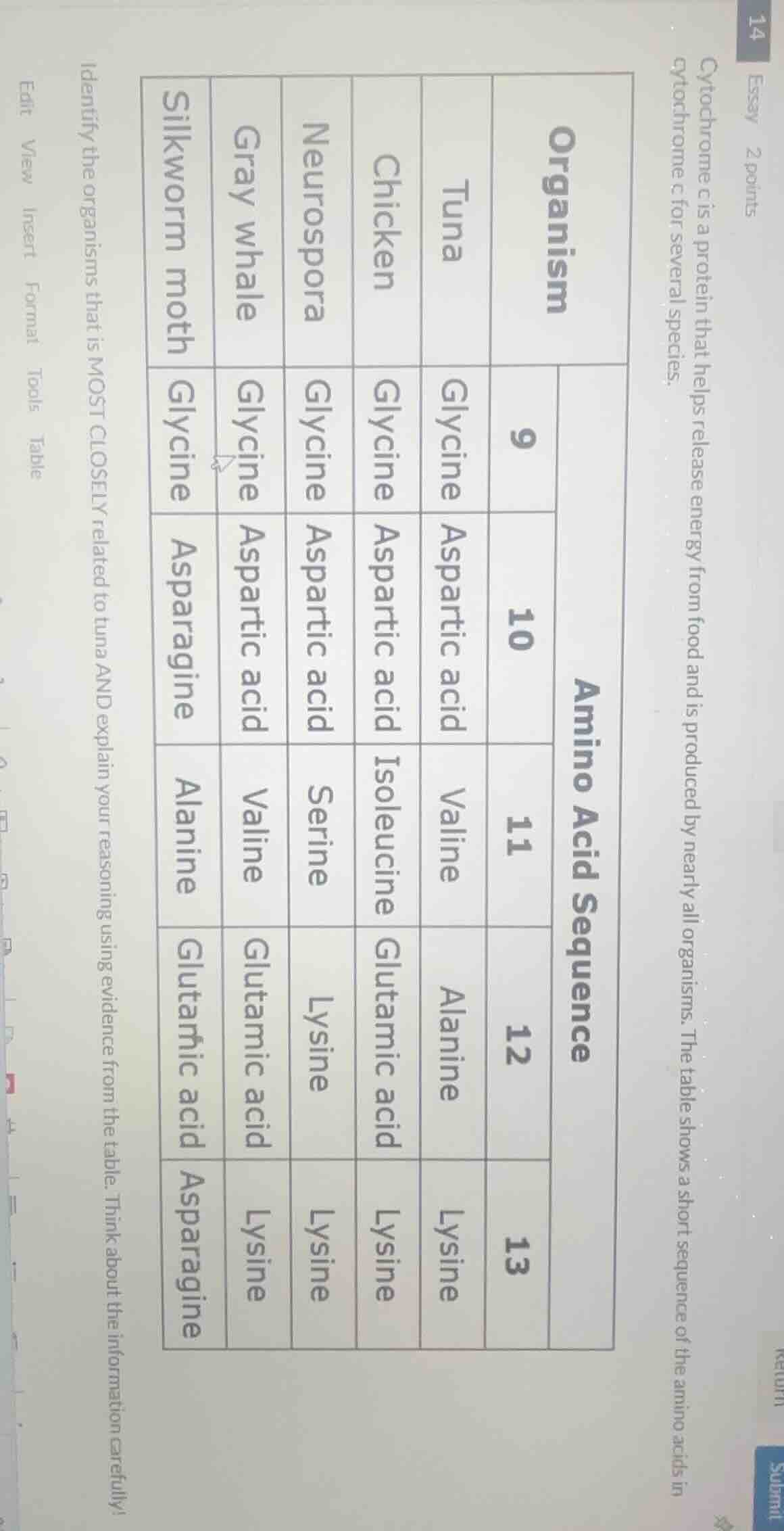 cytochrome c is a protein that helps release energy from food and is pr…