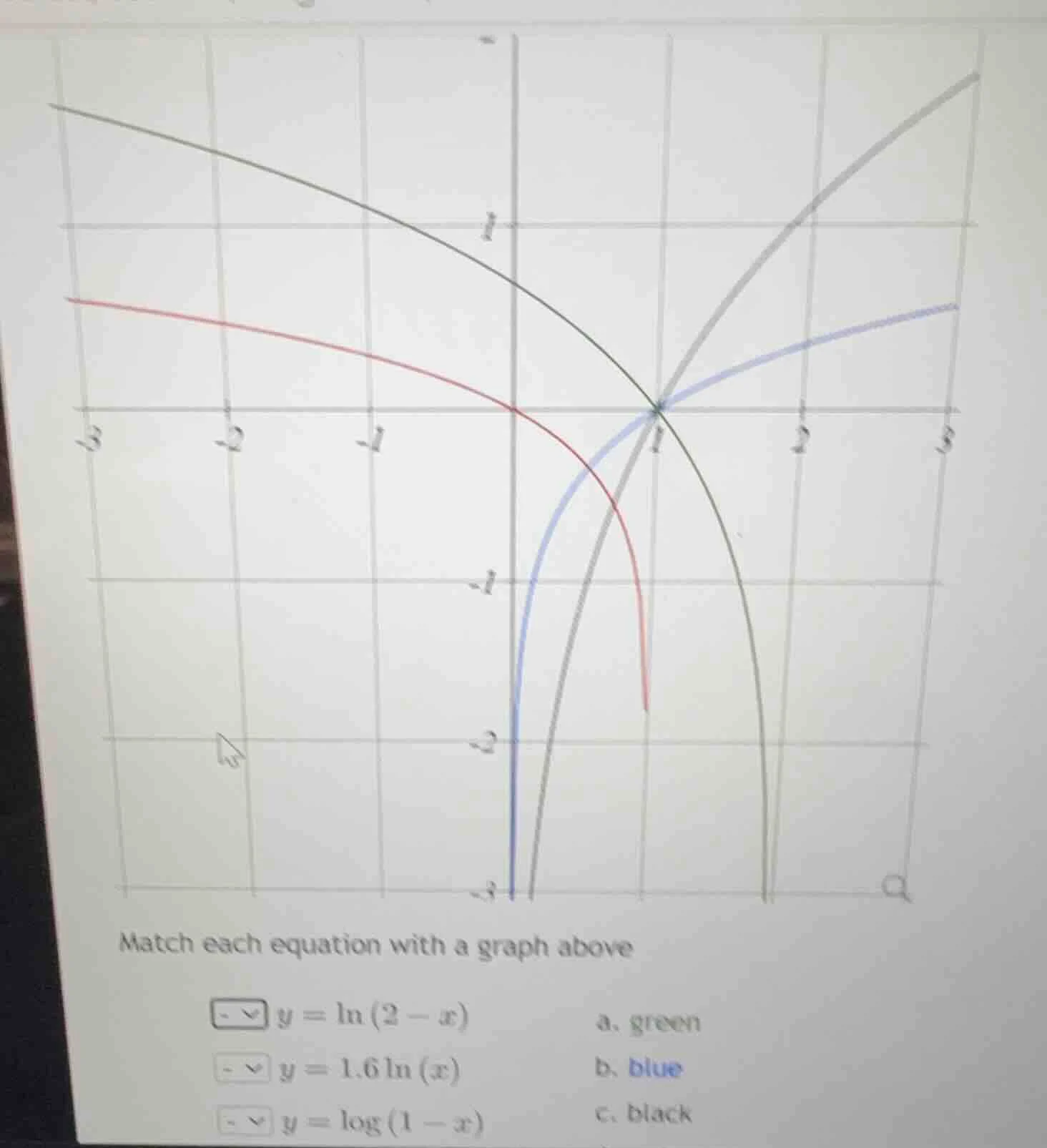 match each equation with a graph above $y = \\ln{(2 - x)}$ a. green $y …