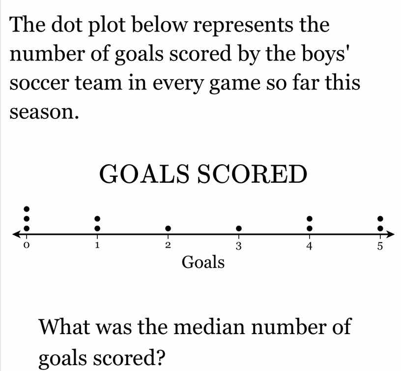 the dot plot below represents the number of goals scored by the boys so…