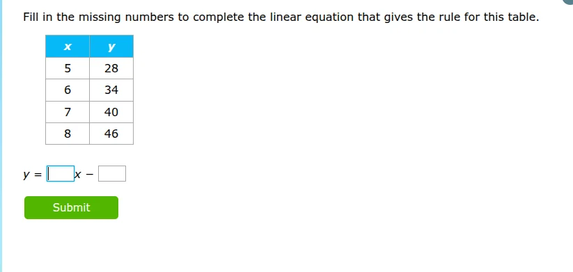 fill in the missing numbers to complete the linear equation that gives …