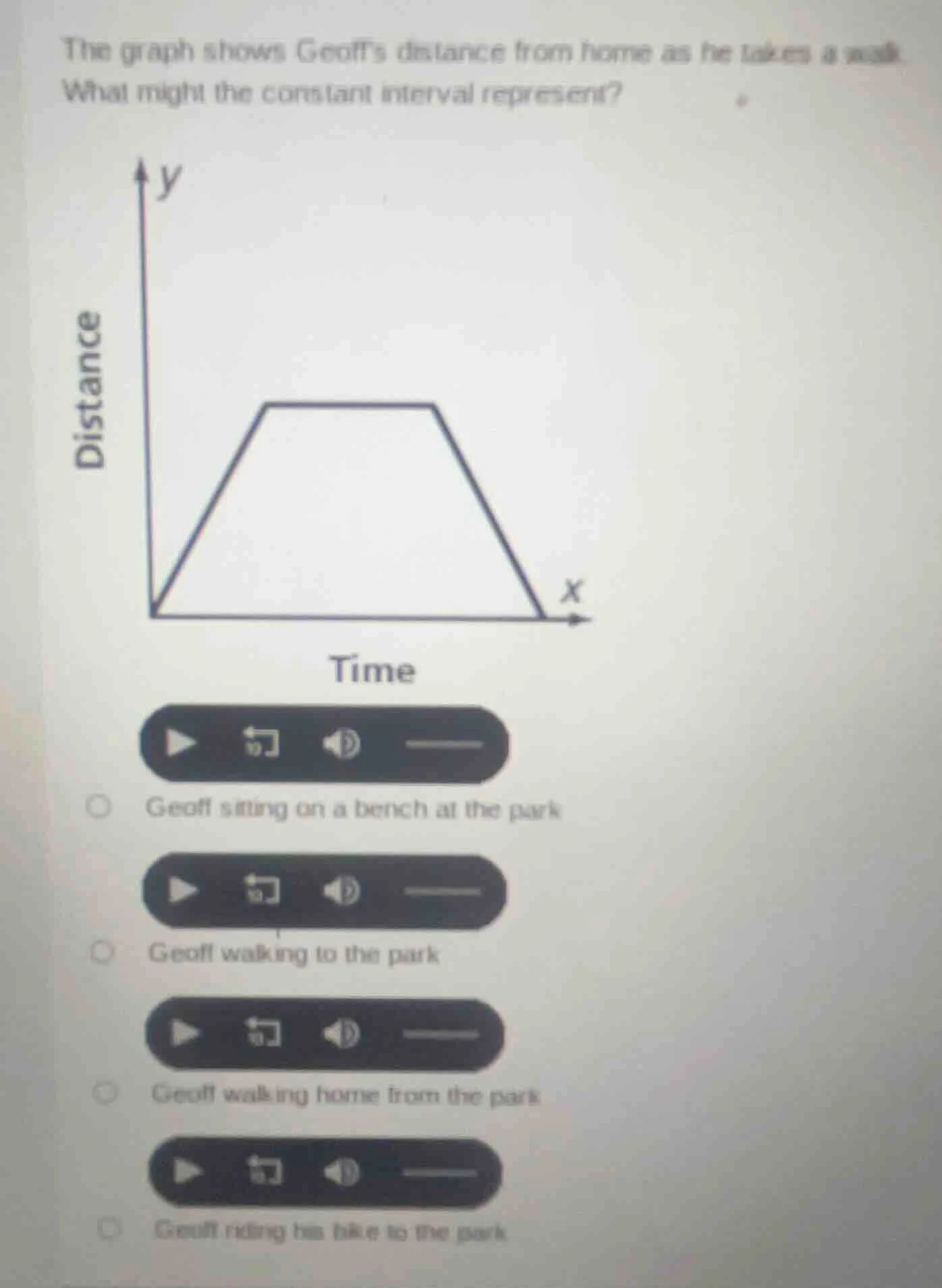 the graph shows geoffs distance from home as he takes a walk. what migh…