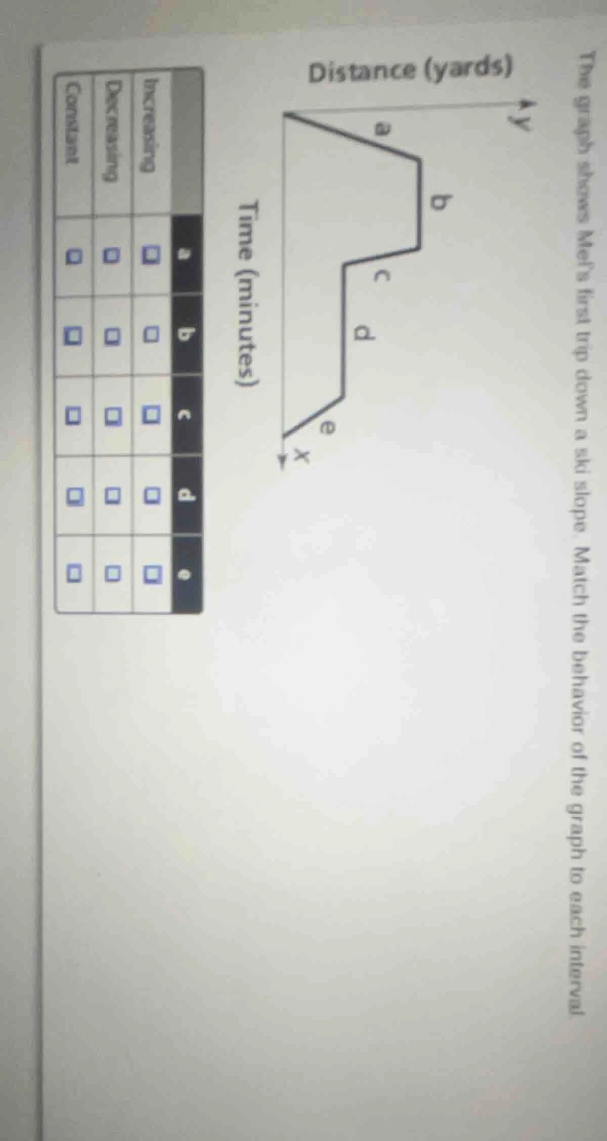the graph shows mels first trip down a ski slope. match the behavior of…
