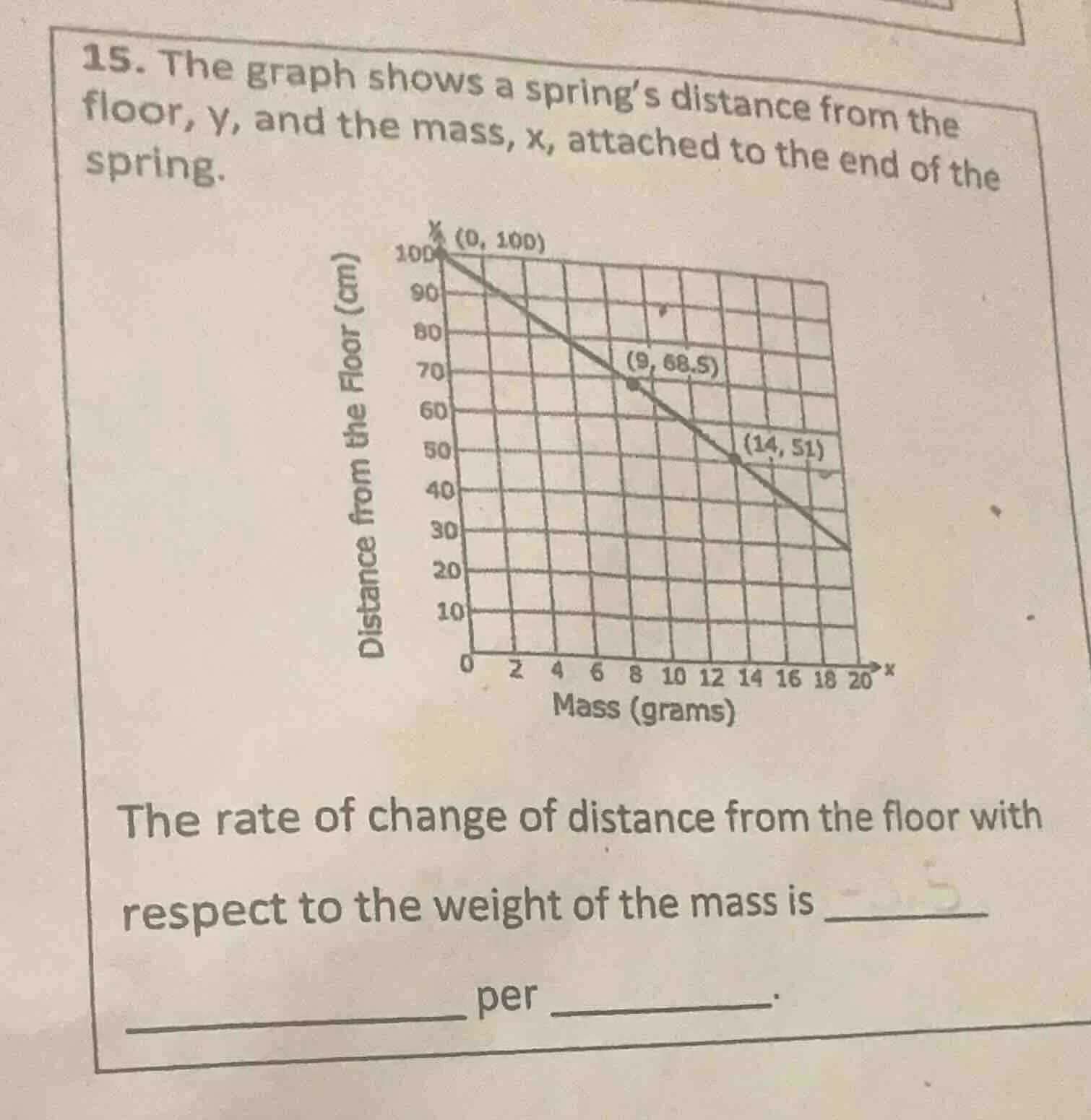 15. the graph shows a spring’s distance from the floor, y, and the mass…