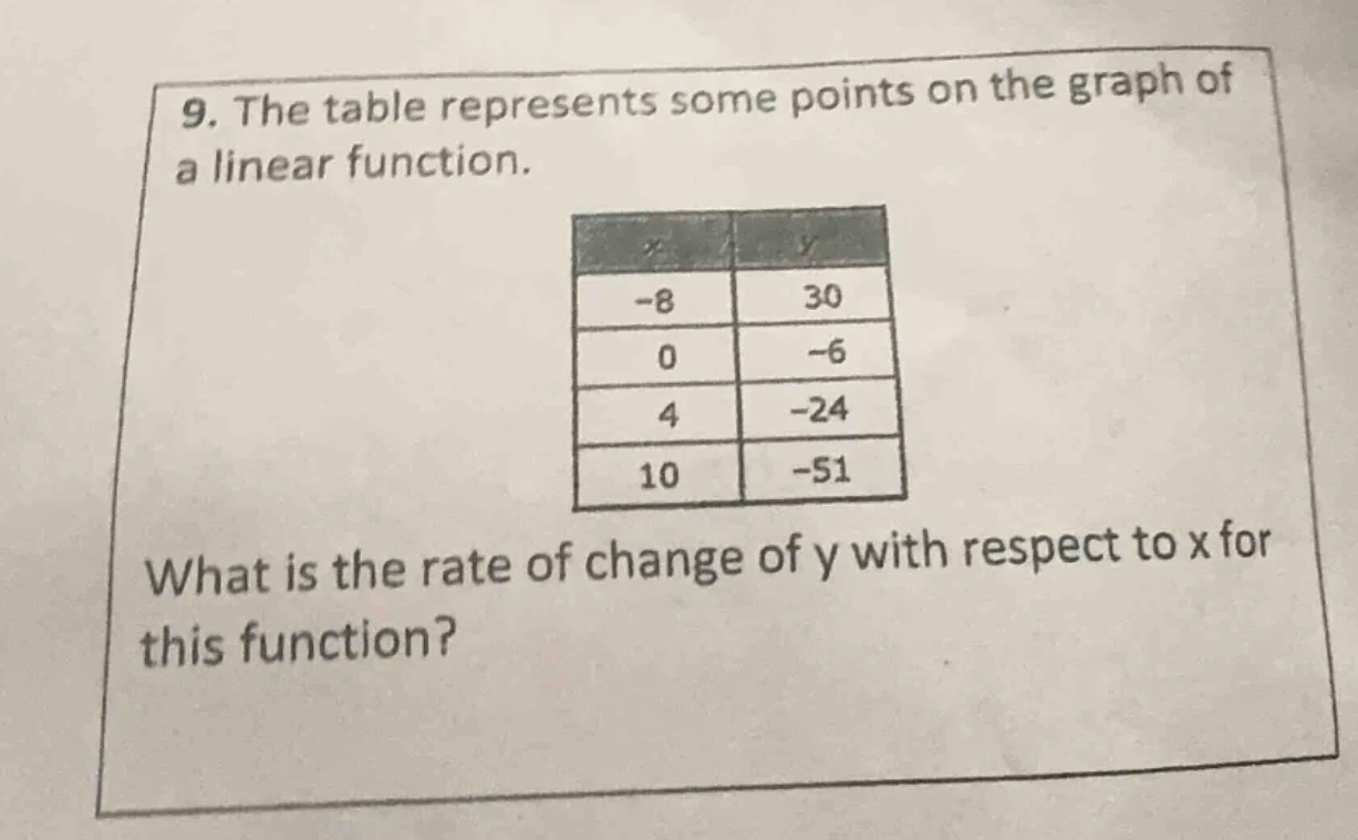 9. the table represents some points on the graph of a linear function. …