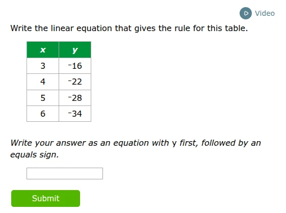 write the linear equation that gives the rule for this table. x | y 3 |…